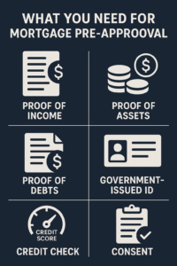 Infographic on what is needed for a mortgage pre-approval.