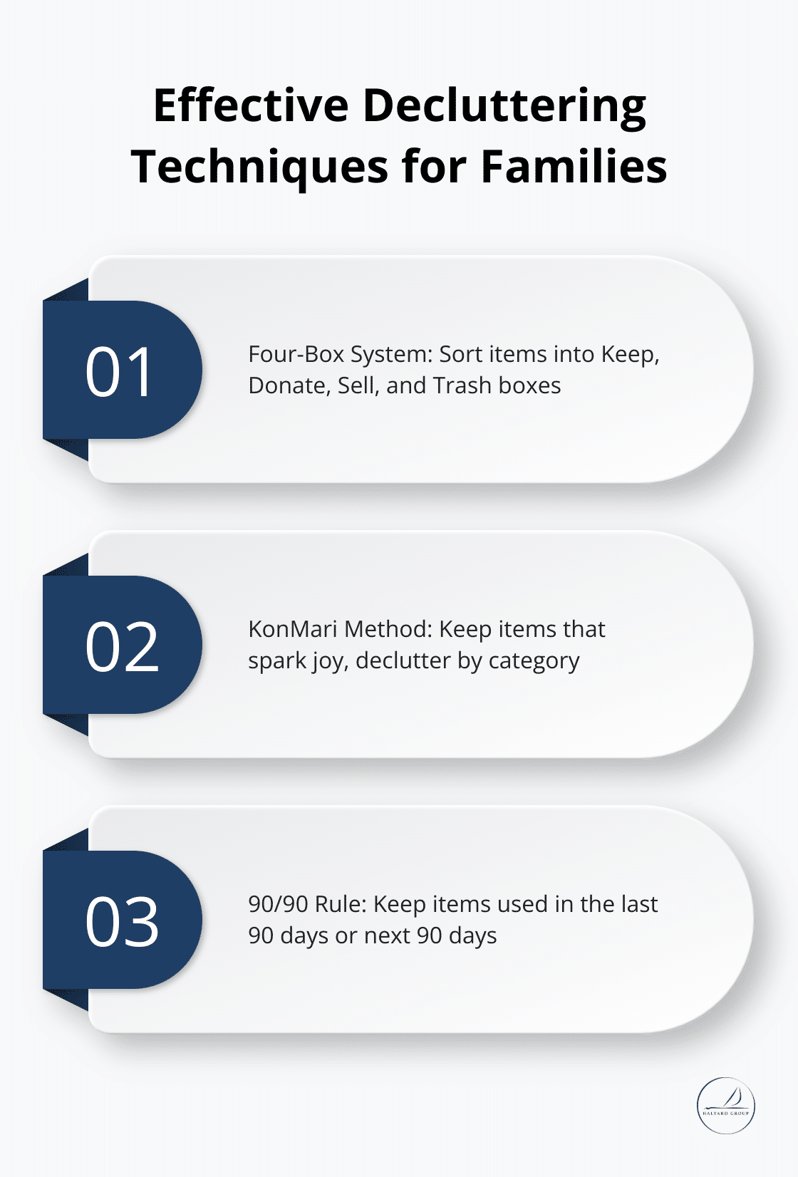 Chart listing three popular decluttering methods: Four-Box System, KonMari Method, and 90/90 Rule - Declutter strategies