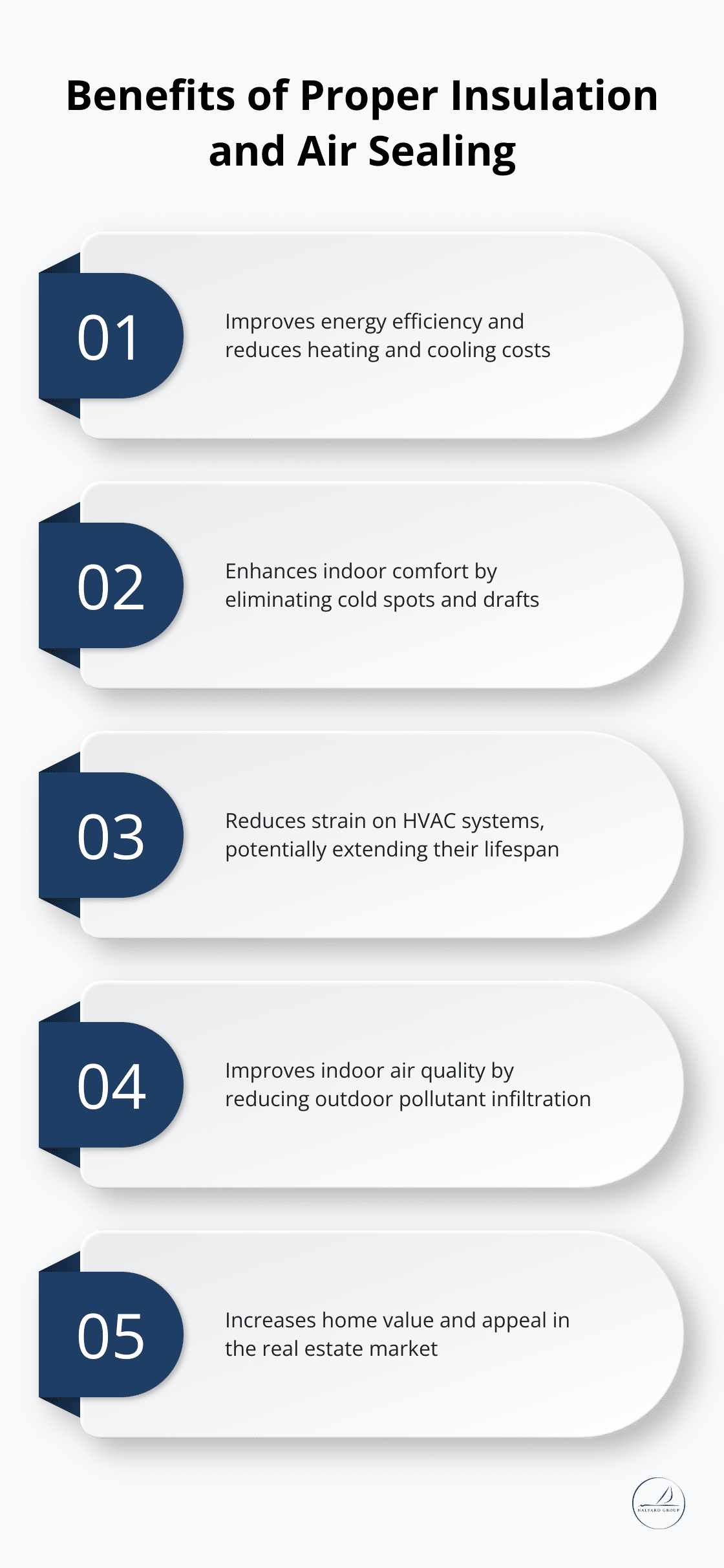 Energy Efficient Features That Add Value to Your Home 3 Chart listing key benefits of proper insulation and air sealing for homes - Energy efficiency
