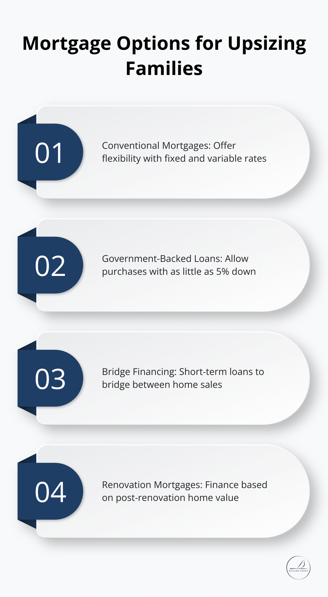 Exploring Mortgage Options for Upsizing Families in 2025 2 Four main mortgage options for families looking to upsize: Conventional Mortgages, Government-Backed Loans, Bridge Financing, and Renovation Mortgages