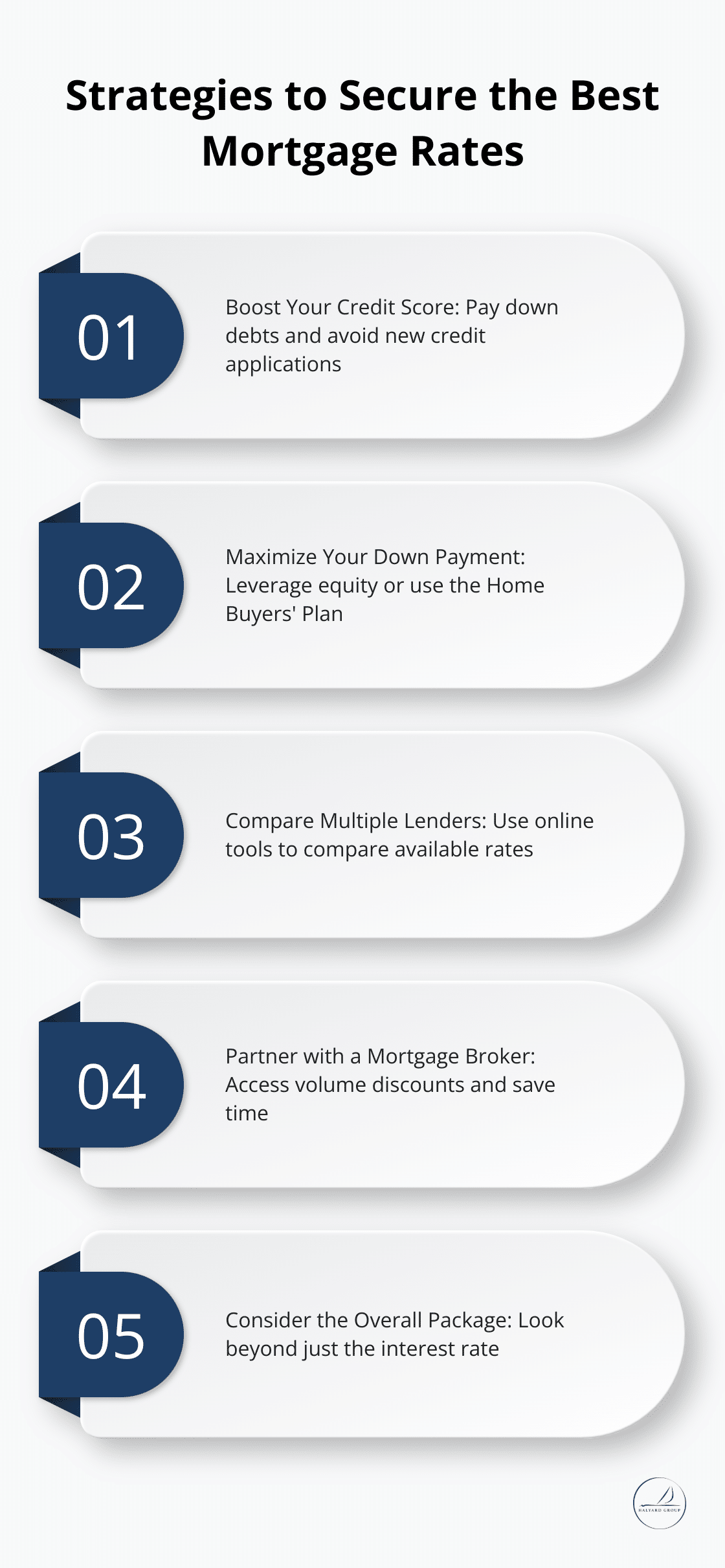 Exploring Mortgage Options for Upsizing Families in 2025 3 Five key strategies for securing the best mortgage rates when upsizing: Boost Credit Score, Maximize Down Payment, Compare Multiple Lenders, Partner with a Mortgage Broker, and Consider Overall Package - Mortgage options