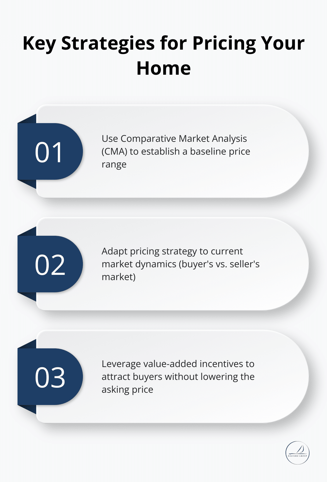 Innovative Selling Tactics for Today's Real Estate Market 3 Three key strategies for pricing your home in a competitive market: Comparative Market Analysis, Adapting to Market Dynamics, and Leveraging Value-Added Incentives