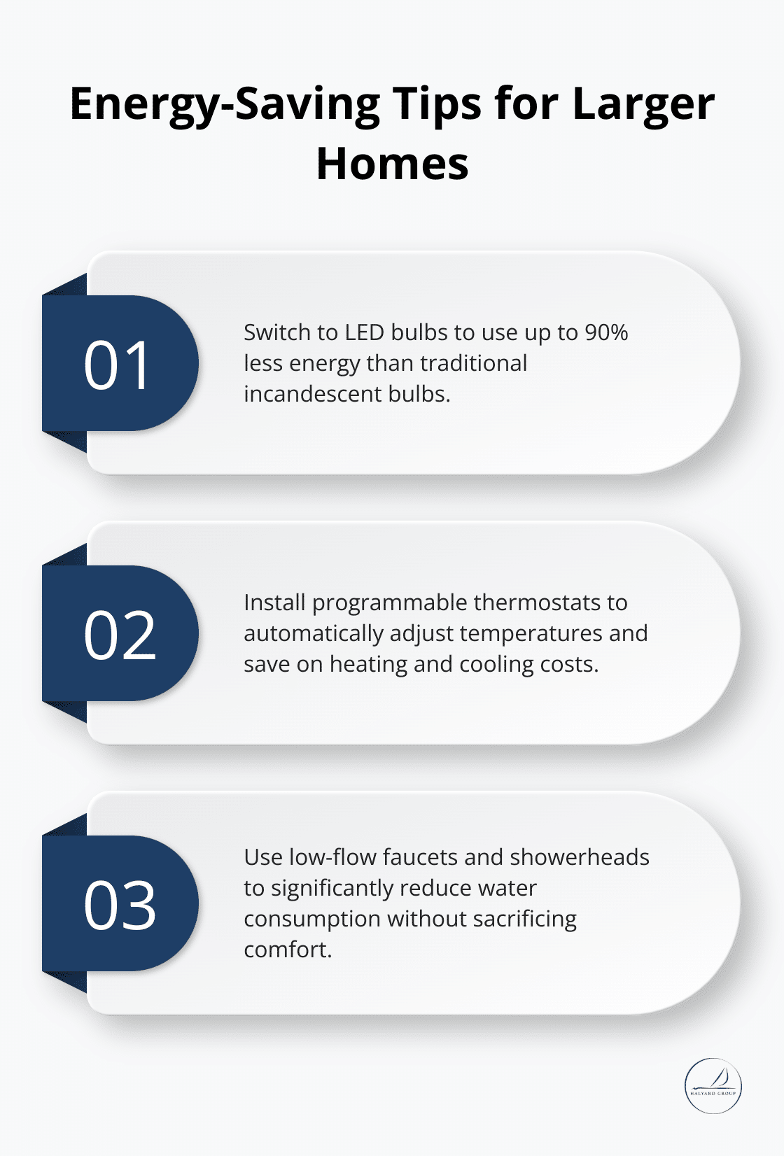 Infographic showing three energy-saving tips for larger homes: Use LED bulbs, install programmable thermostats, and use low-flow fixtures.
