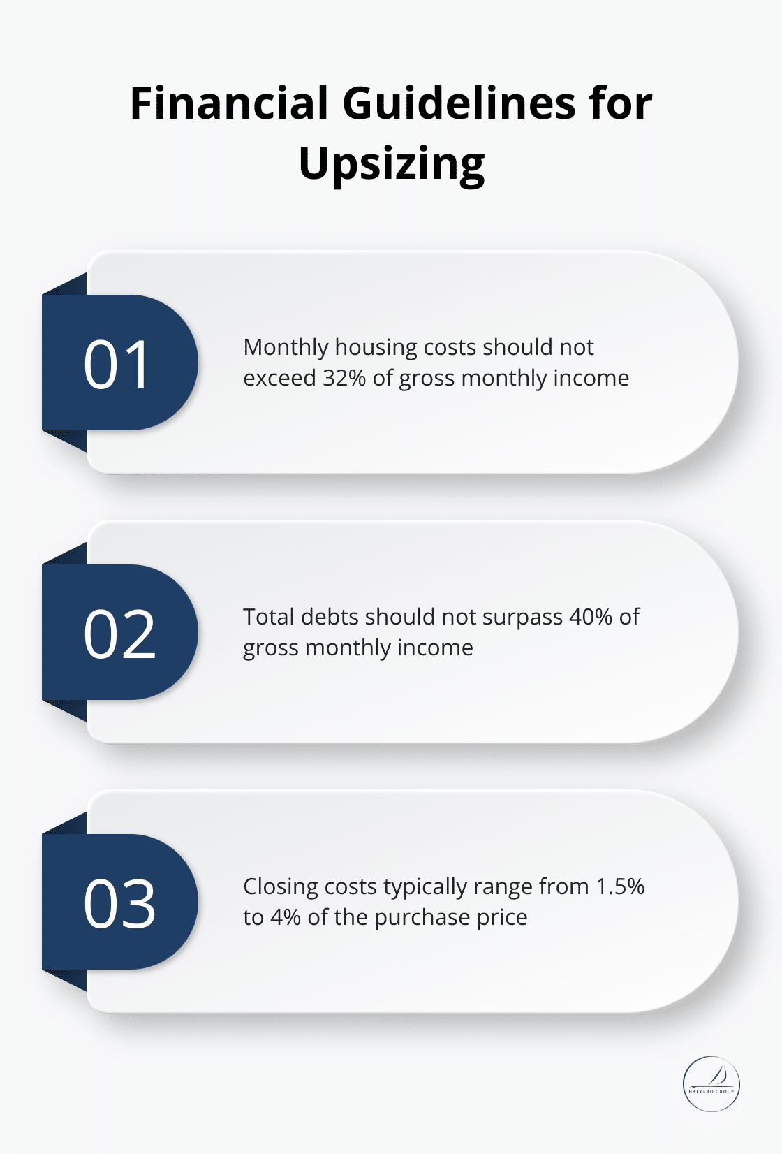 CMHC recommendations for housing costs and total debts relative to gross monthly income - Upsizing timeline
