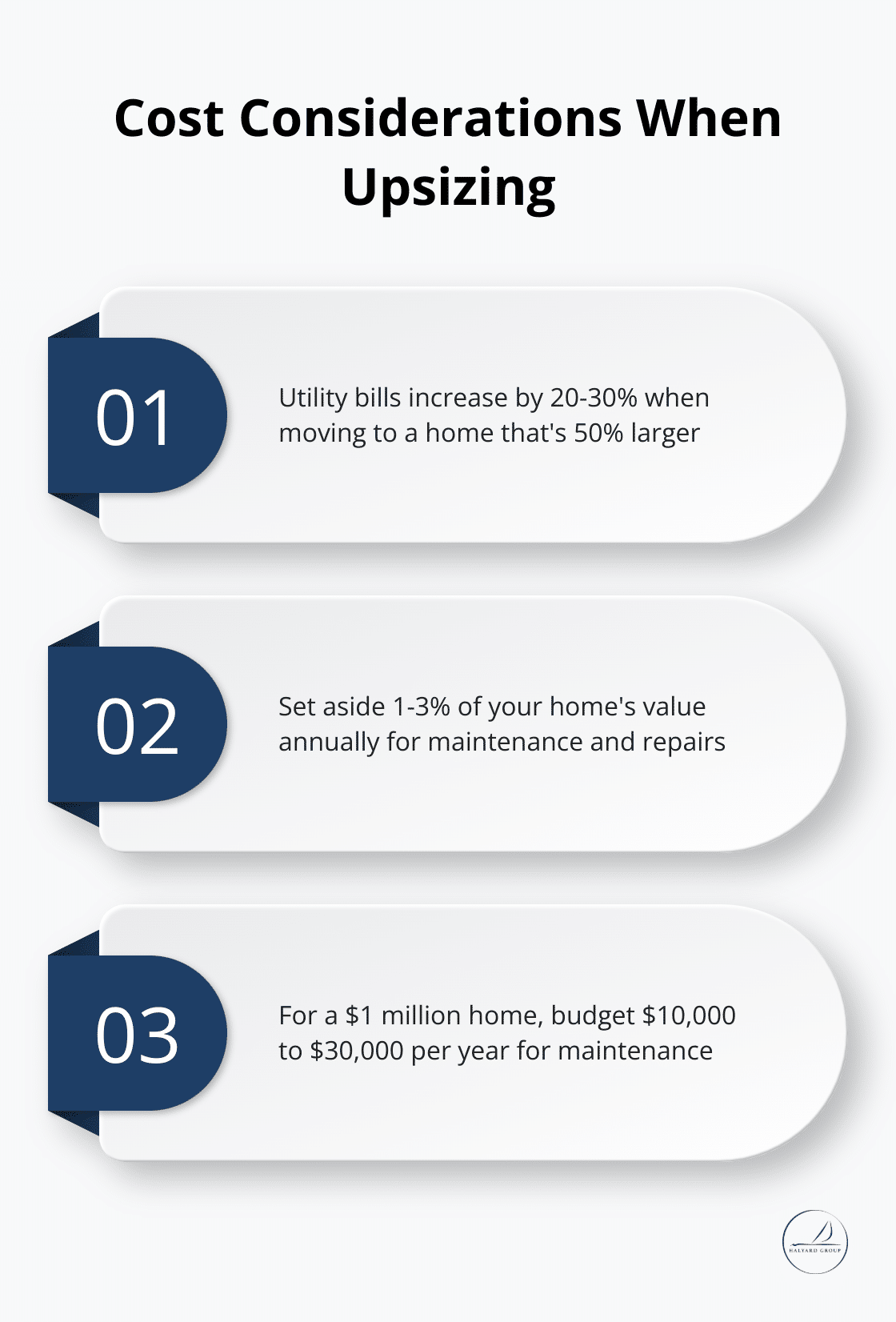 Increase in utility bills and recommended maintenance budget for larger homes